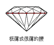 揭秘钻石的切工与闪耀