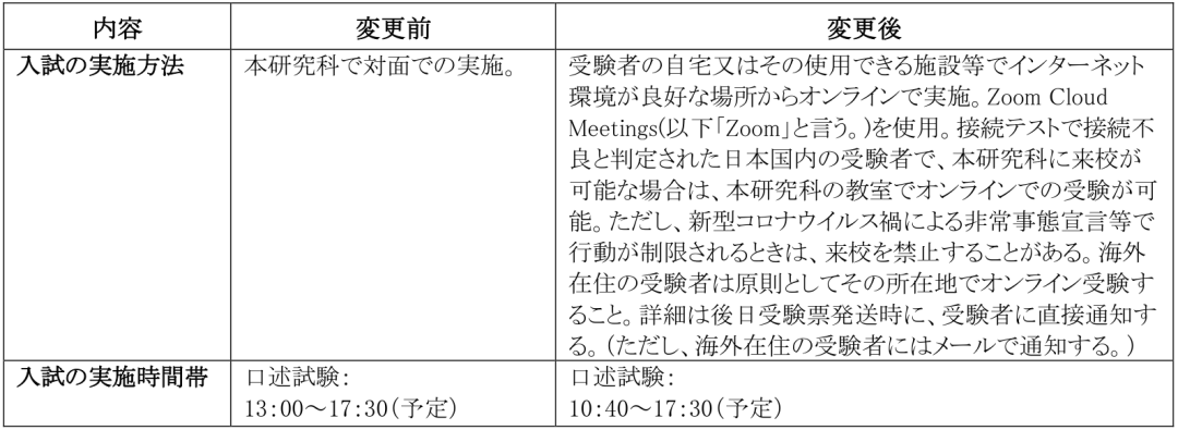 日本读研冬季出愿 | 经济学线上考试院校盘点