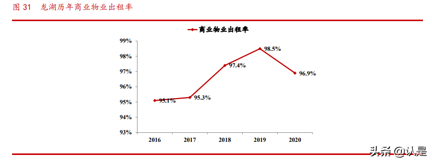 商业地产行业专题研究报告：乘消费东风，享运营红利