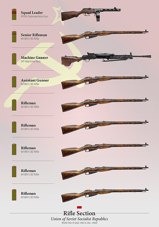 拿起波波沙，一起喊乌拉，二战苏联红军单兵携弹量一览