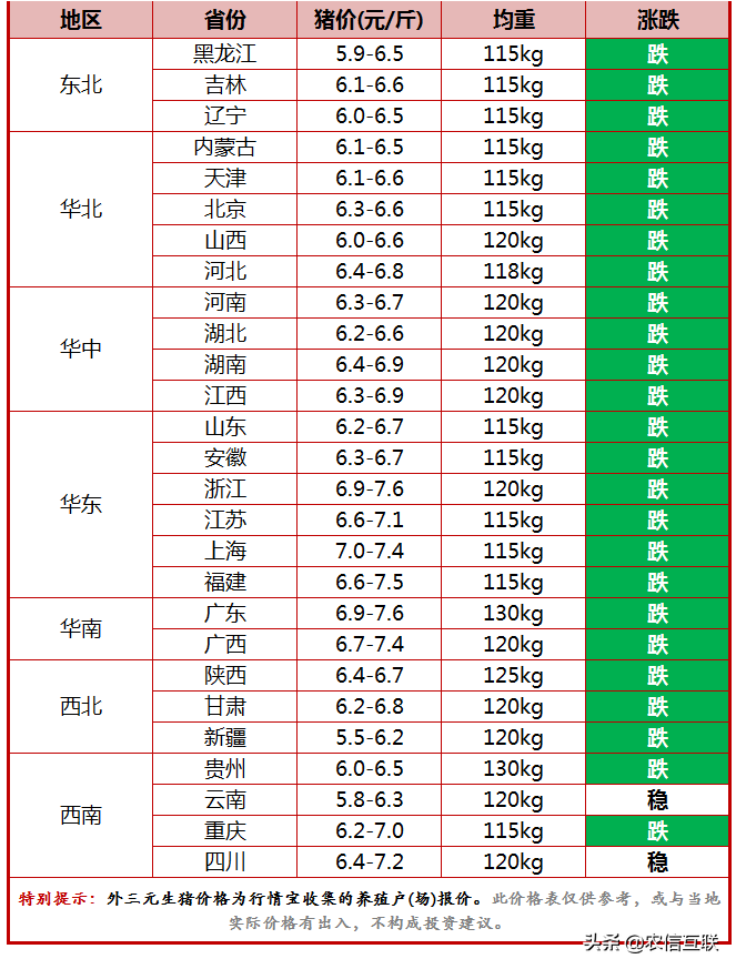 今日猪价行情（规模场放量出栏，猪价再创新低！养猪人好难）