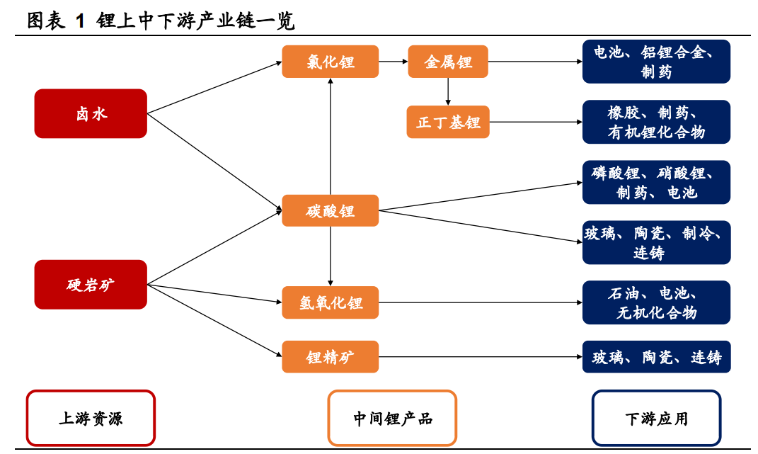 盐湖提锂工艺革新，行业迎来黄金时代