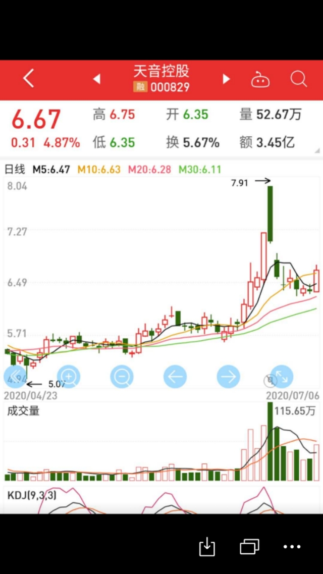 天音控股一一互联网彩票概念第一股。