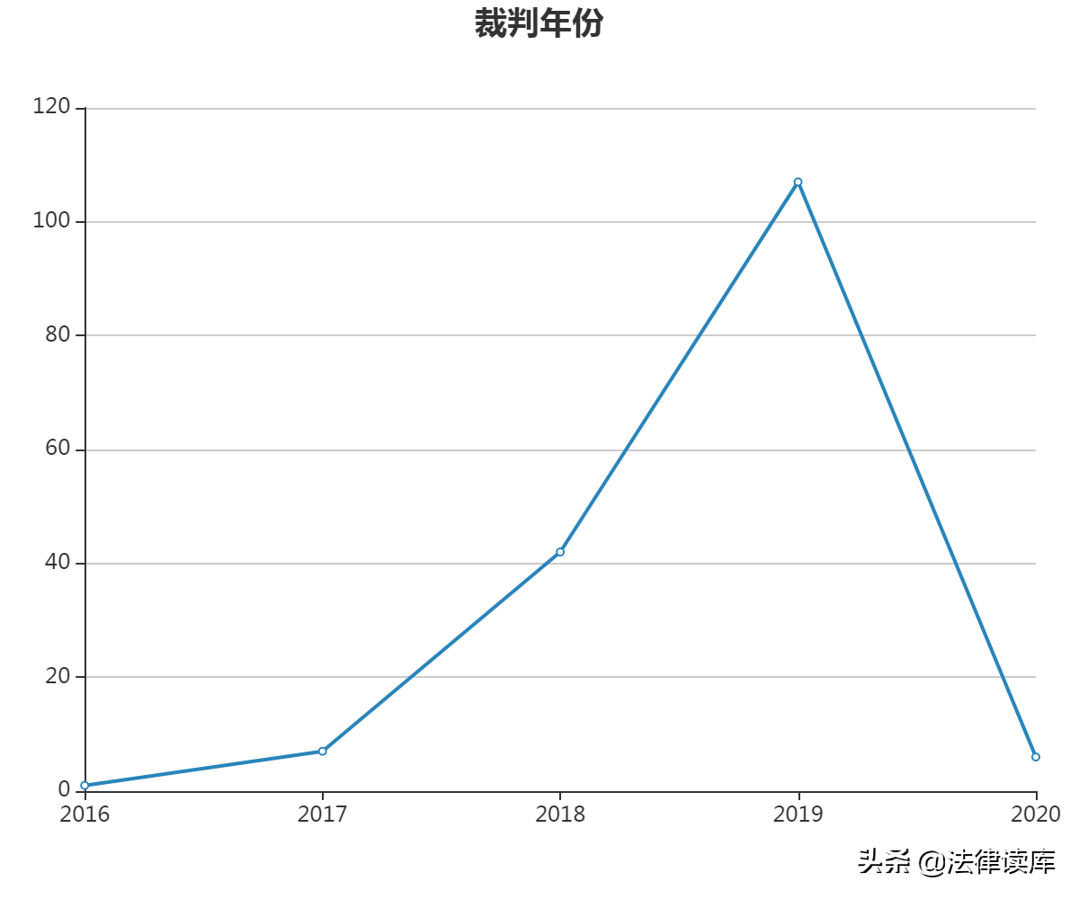 对认罪认罚案件中无罪辩护的检察思考