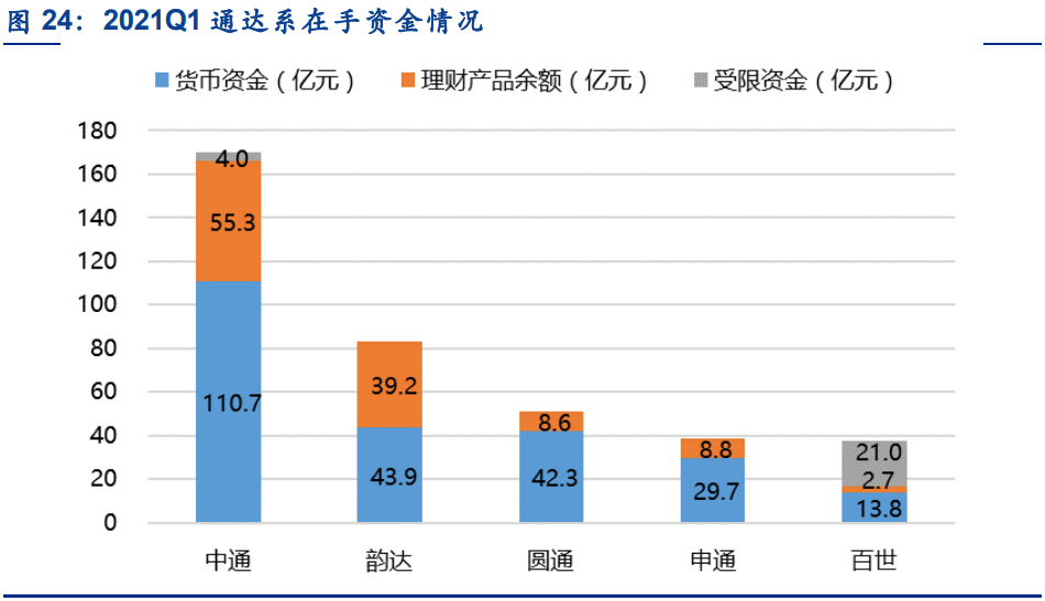 物流行业分析：价格拐点将至，期待破局