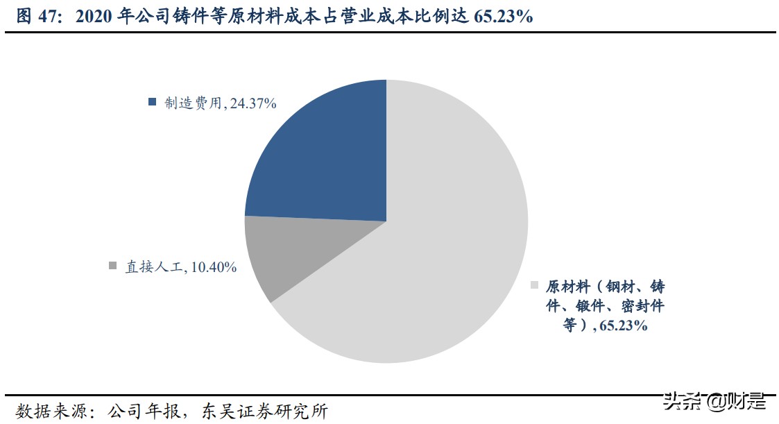 恒立液压深度研究：国产液压件稀缺龙头，泵阀+非标再造恒立