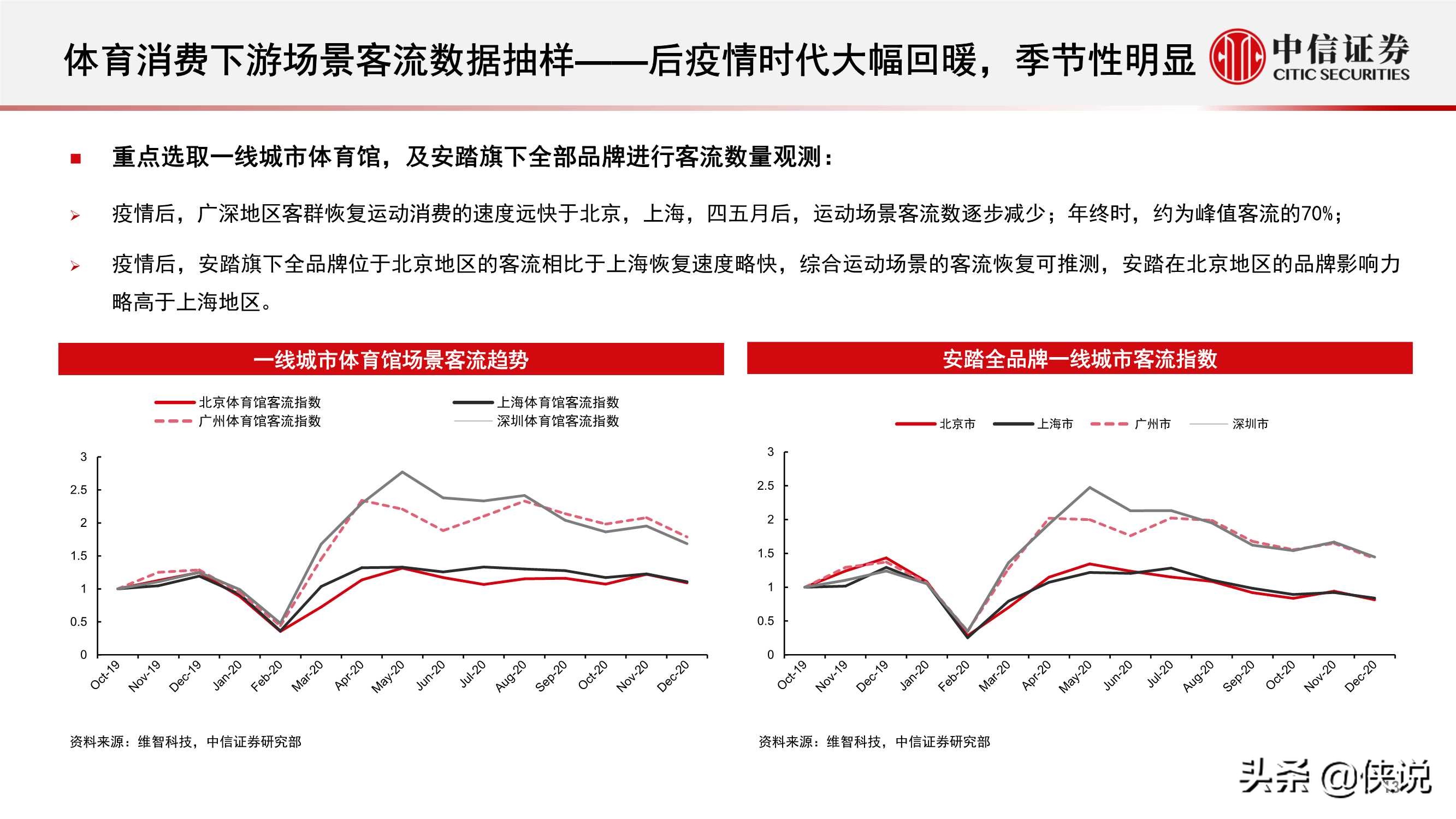 体育服饰行业报告：消费热点可期，国货心智提升，回暖线下客流