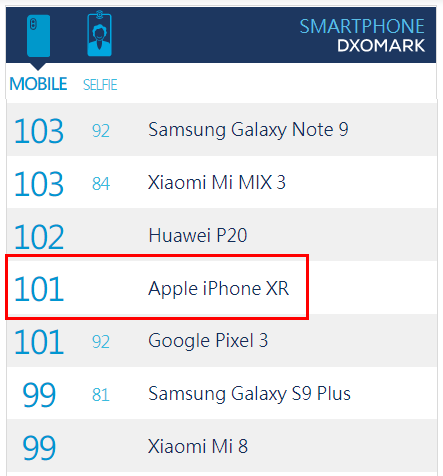 历代iPhone摄像头进化之旅：从不追求大光圈，1200万像素用了四年