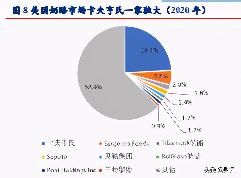 食品饮料行业专题研究报告：奶酪正处黄金期，国产品牌崛起