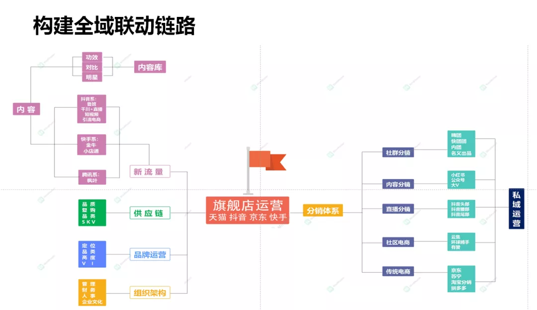新锐品牌如何做好效果投放，抖音年消耗1.5亿的经验