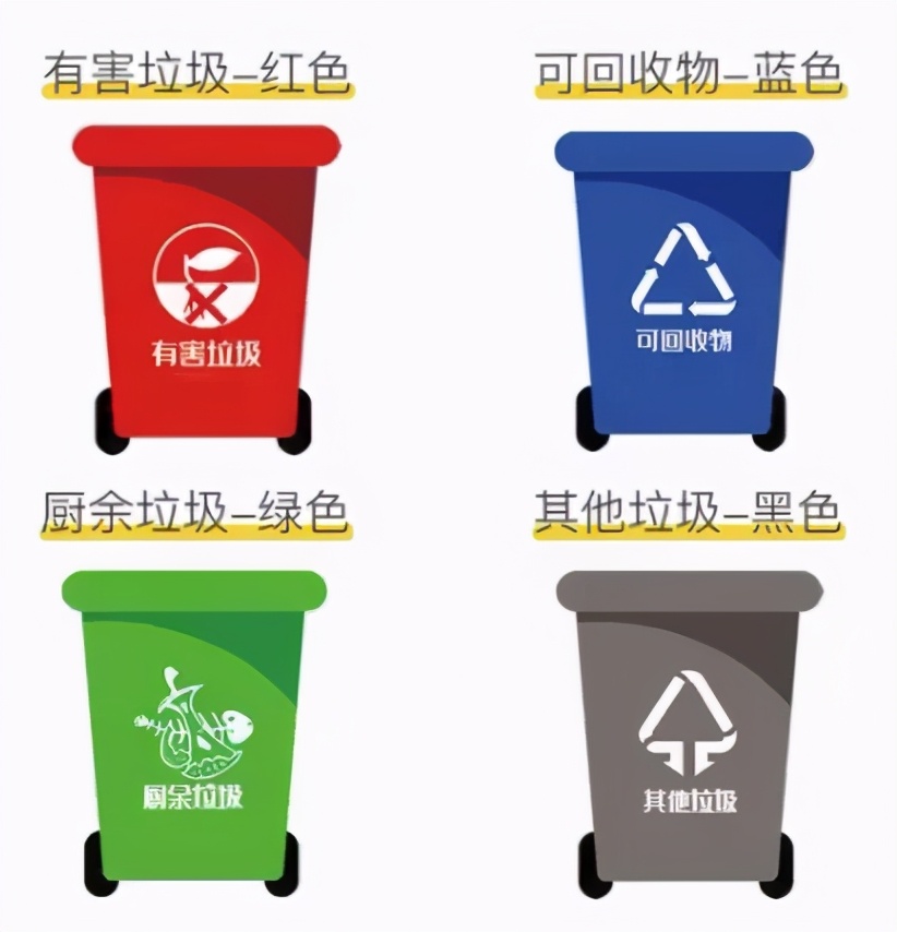 倒計時！又一個城市垃圾分類就要來了！避免罰款你需要知道這些