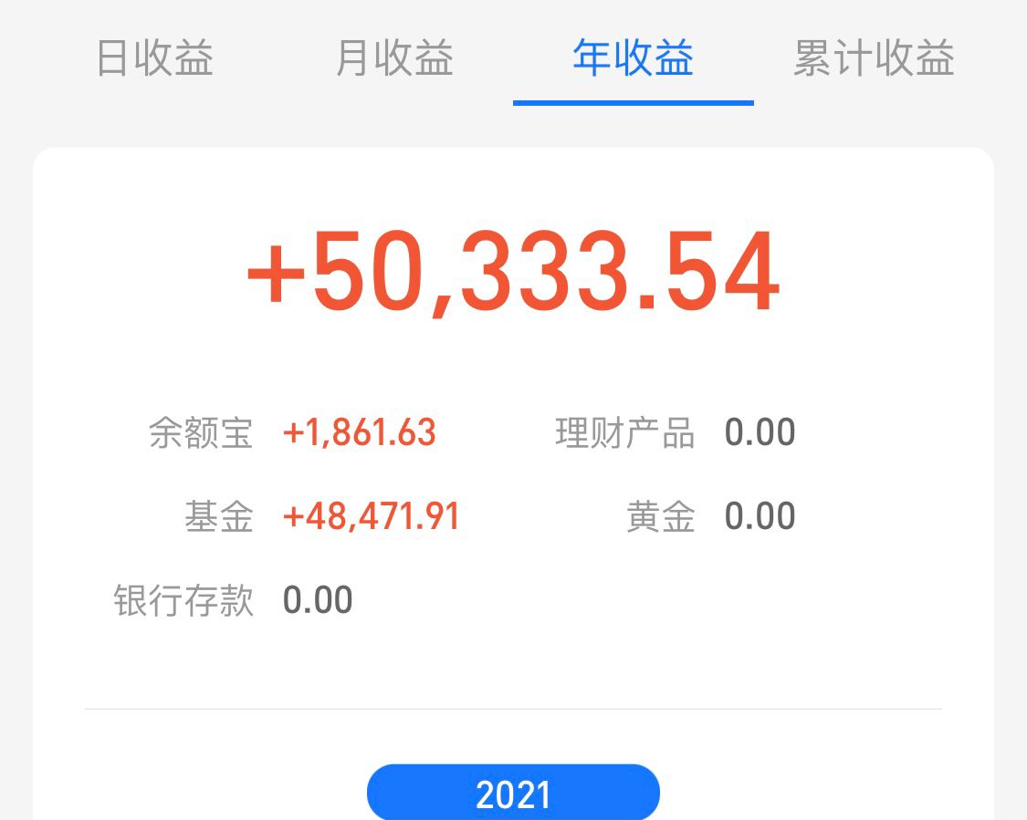 重视以创业板为首的低位题材类，白酒医药重仓收获
