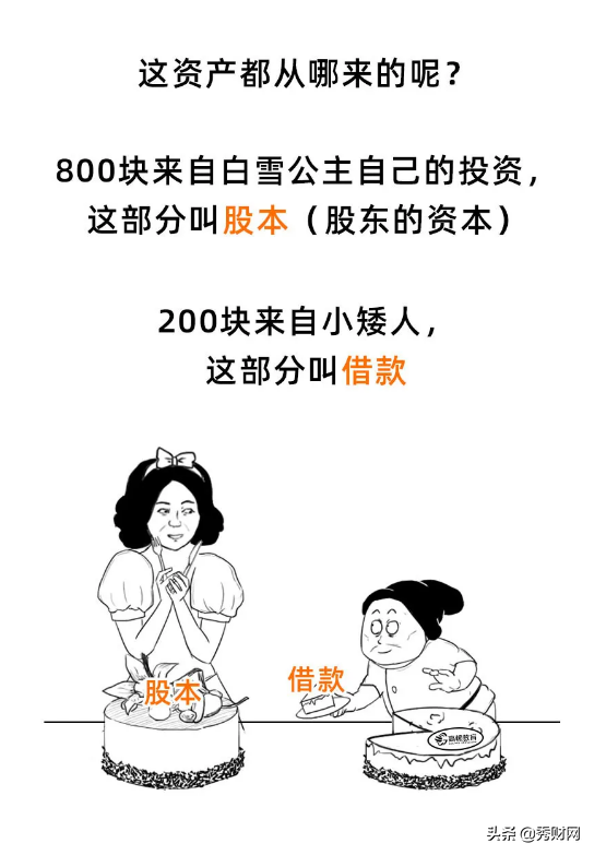 3分钟读懂“资产负债表”，看不懂算我输