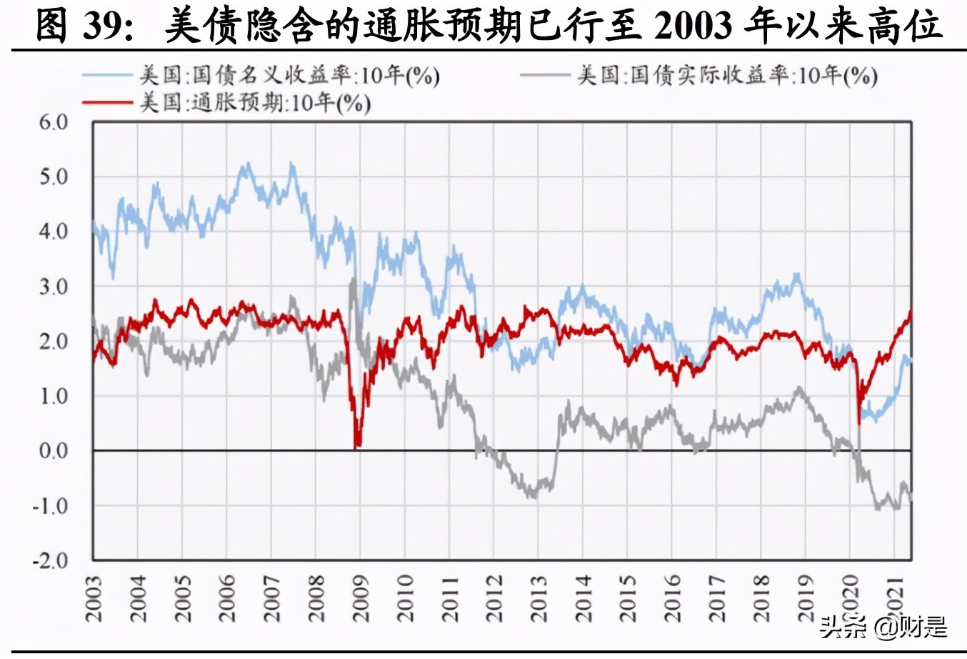 白酒行业研究：从白酒股理解大盘