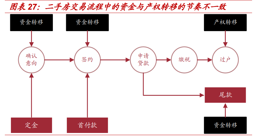 房产经纪行业专题报告：贝壳如何改变了行业的博弈模型