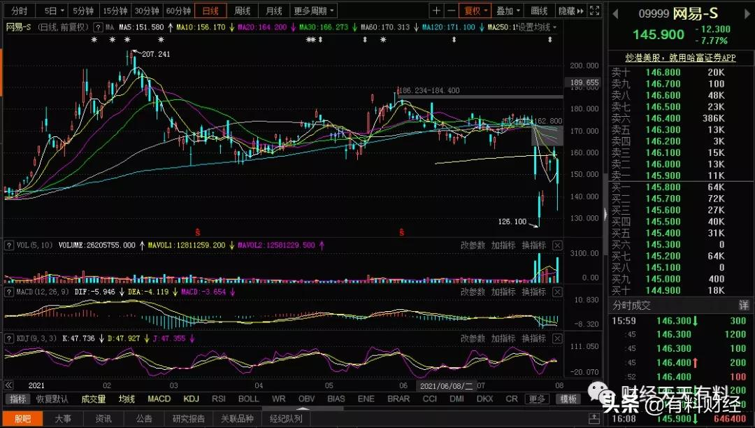 网游被央媒批评,网易、腾讯股价下跌,为何雷军的小米股价上涨?
