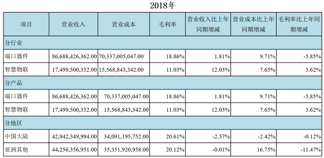 京东方A：全球显示面板龙头定增扩产稳固优势