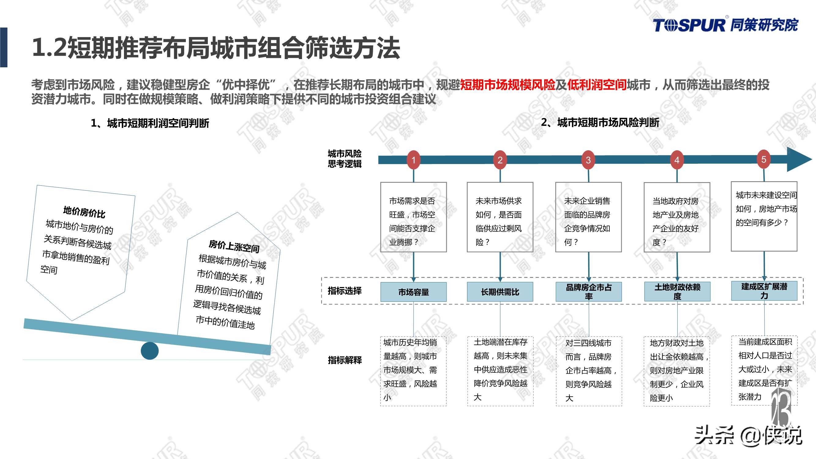 “两集中”政策影响下房企应对全攻略完整版（同策）