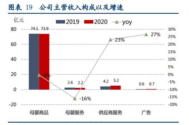 孩子王专题报告：母婴零售龙头，数字化提供强中台