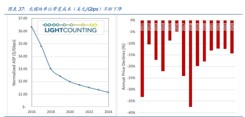 通信行业深度报告：白马为先、守正出奇，5G三部曲