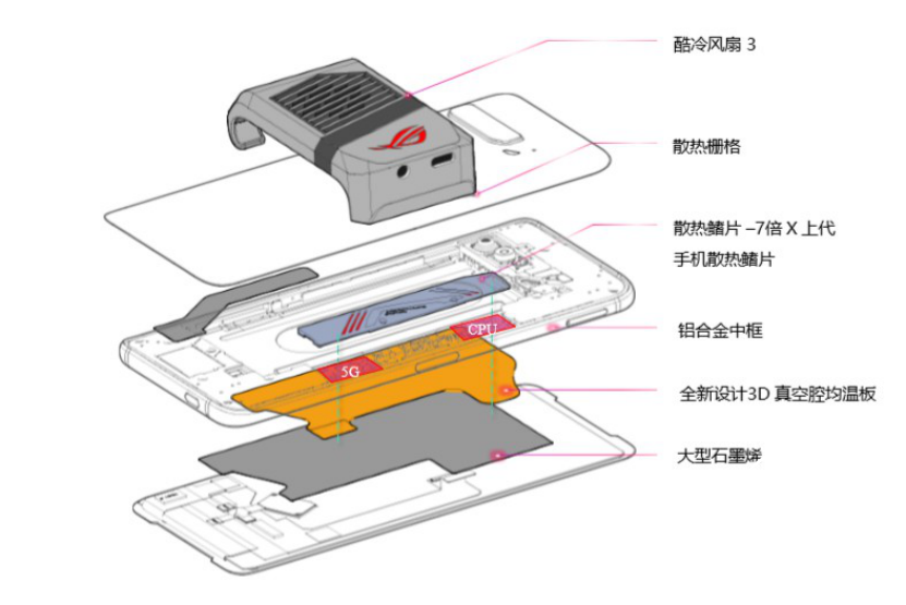 触控采样率突破至270Hz！ROG游戏手机3顺滑操控打造手游盛宴