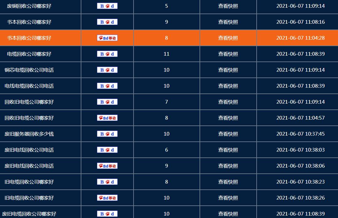 以石家庄电缆回收行业为例，深度解析线上获客的有效途径有哪些？