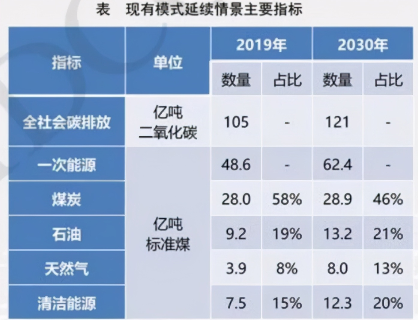 百万亿投资机遇，新能源板块集体走高，2060年中国将淘汰煤电