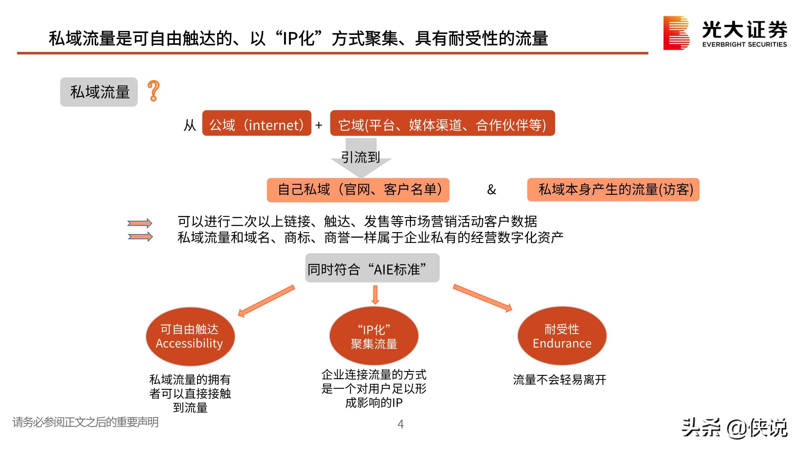 私域流量行业深度报告：交还电商的舞台和话筒给商家（光大证券）