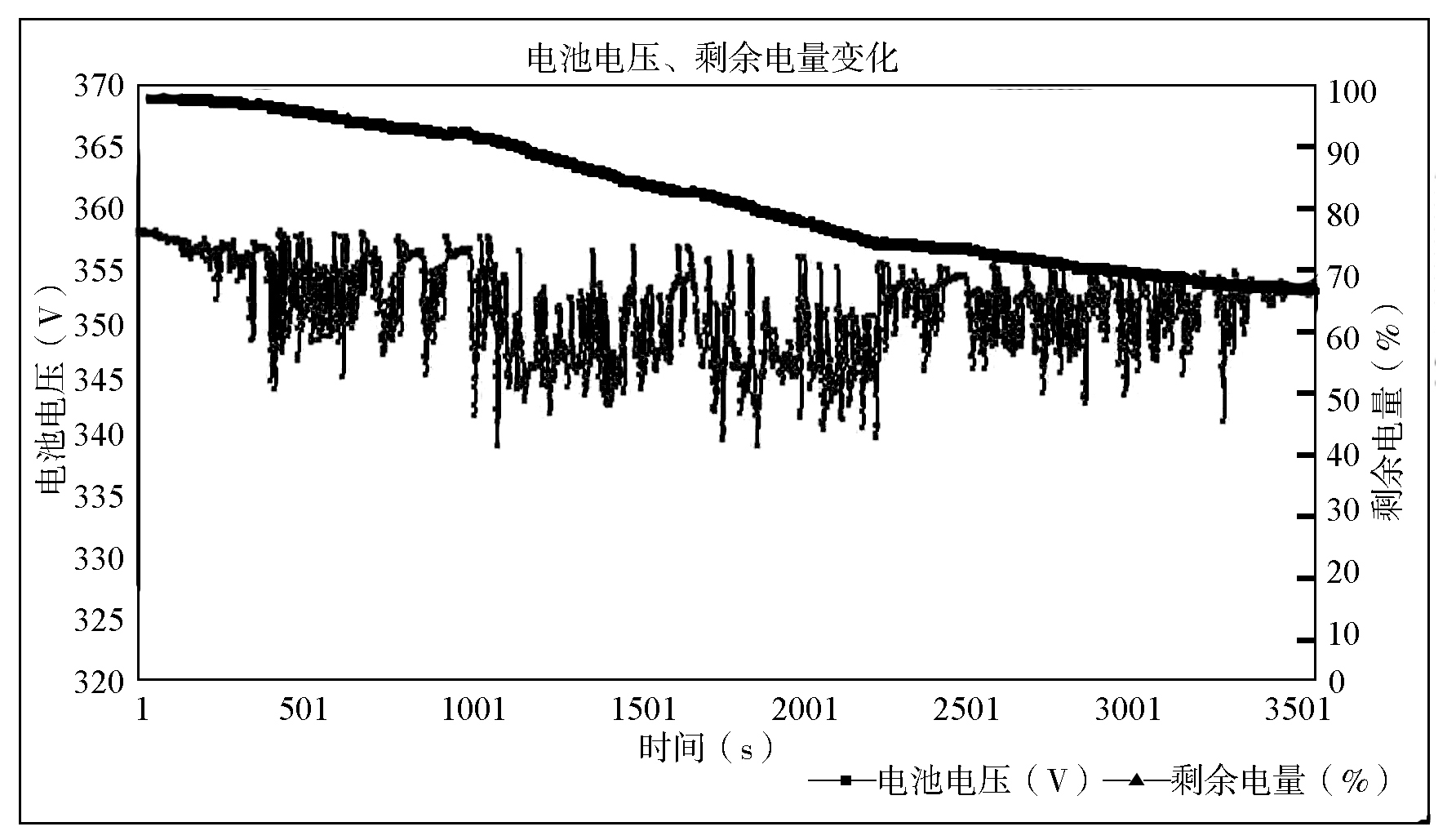 不同工況下，電動汽車鋰離子動力電池有怎樣的特性？