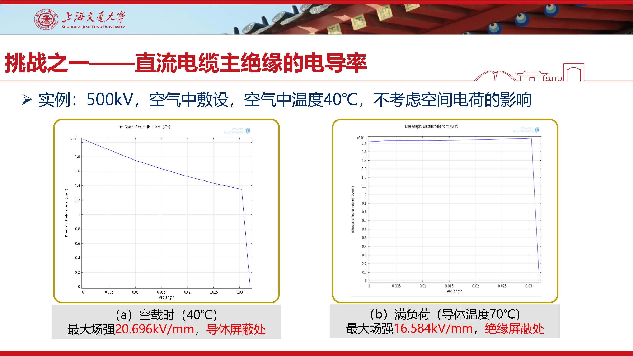 上海交大尹毅教授：挤包绝缘超高压直流电缆关键技术及应对策略