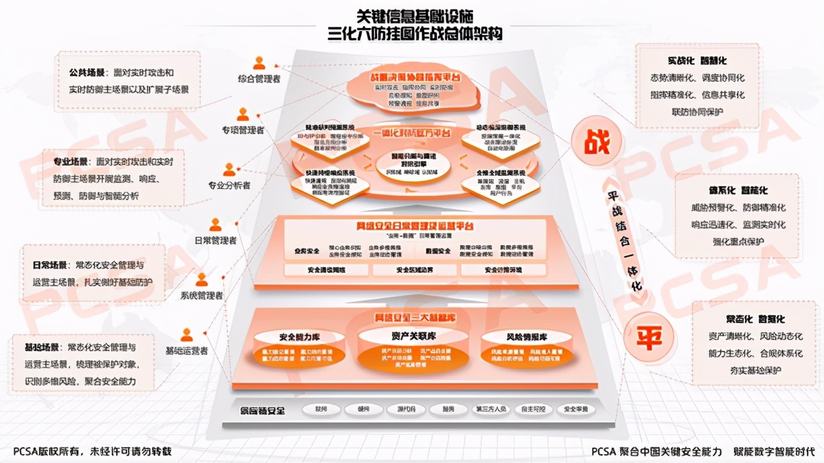 关键信息基础设施“挂图作战”解决方案与最佳实践技术大会召开