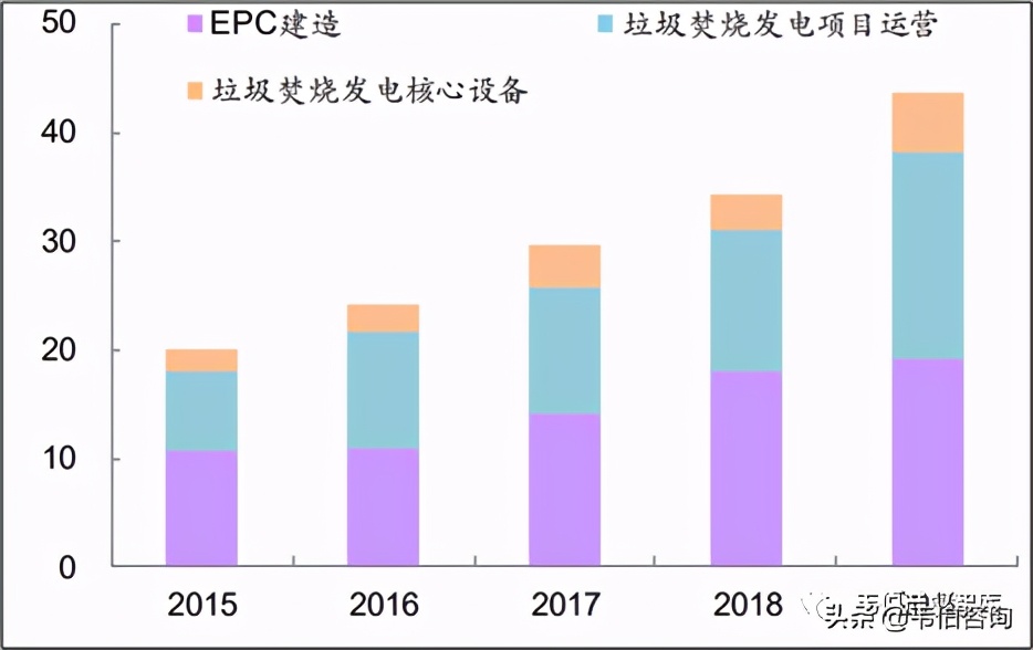 2020年垃圾焚烧发电龙头企业三峰环境业务深度分析（多图）