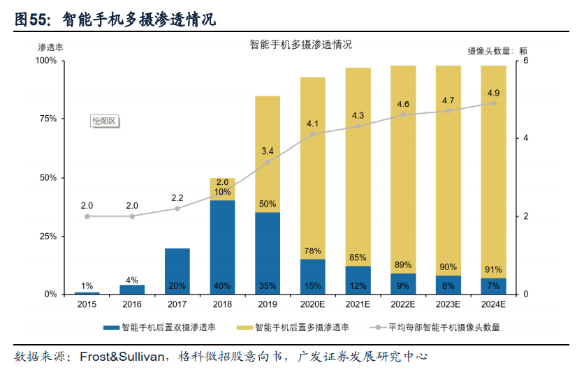 电子行业2021年投资策略：聚焦产能、新应用、景气三条主线