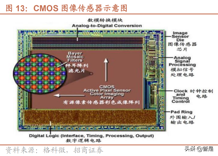 格科微专题分析：全球低阶CIS龙头，转型Fablite拓展中高阶产品
