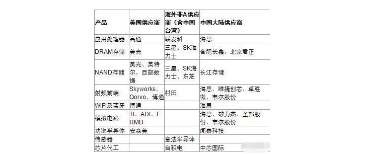 一张供应链清单流出，特朗普也未料到，任正非