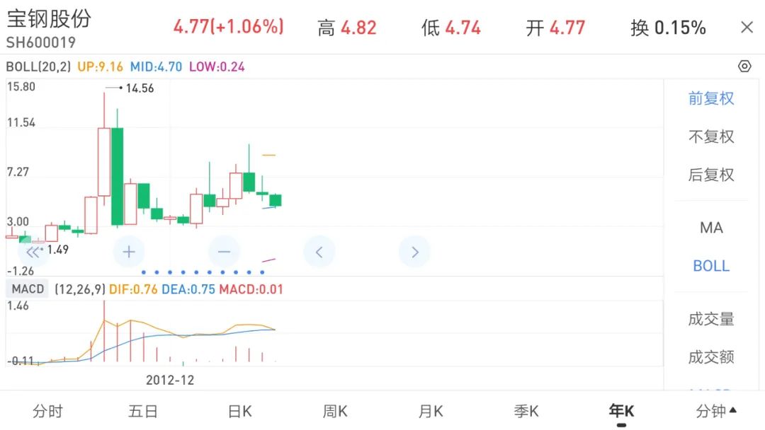 投资实践中感悟以合理价格买入优秀企业的真正