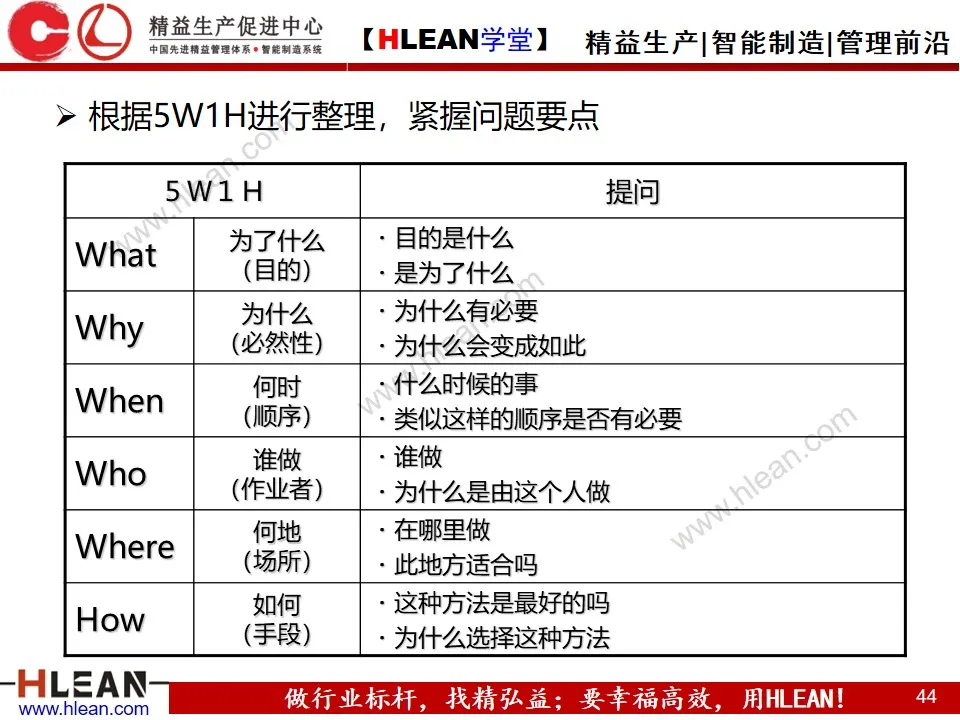 「精益学堂」做改善必须掌握的知识点