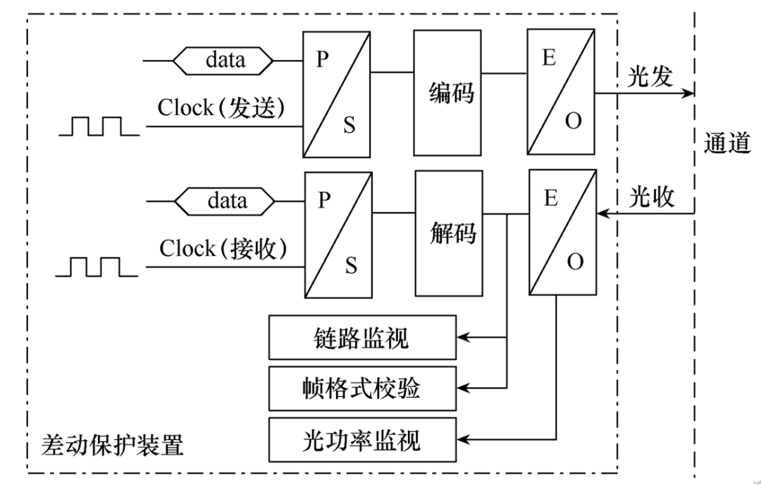 复用光纤通道故障点的快速定位新方法，速度快，效果好