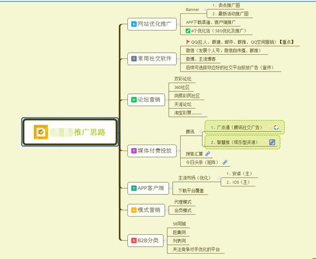 app如何营销APP的营销和推广方法？