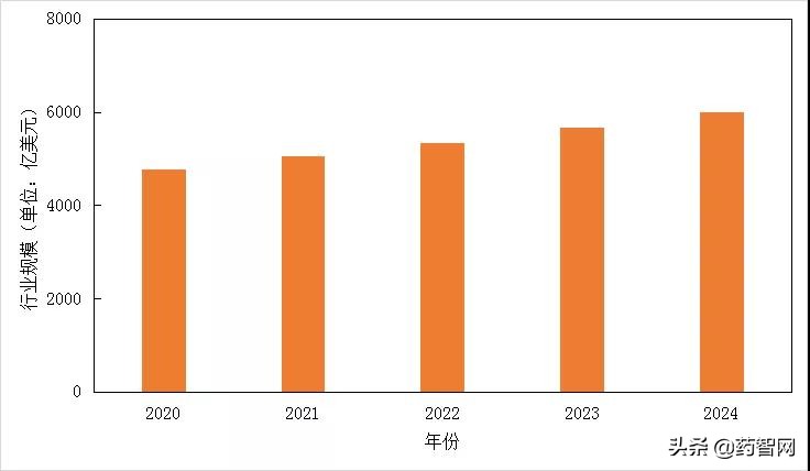 集采和PD-1都没有未来，中国医药行业的未来在哪？