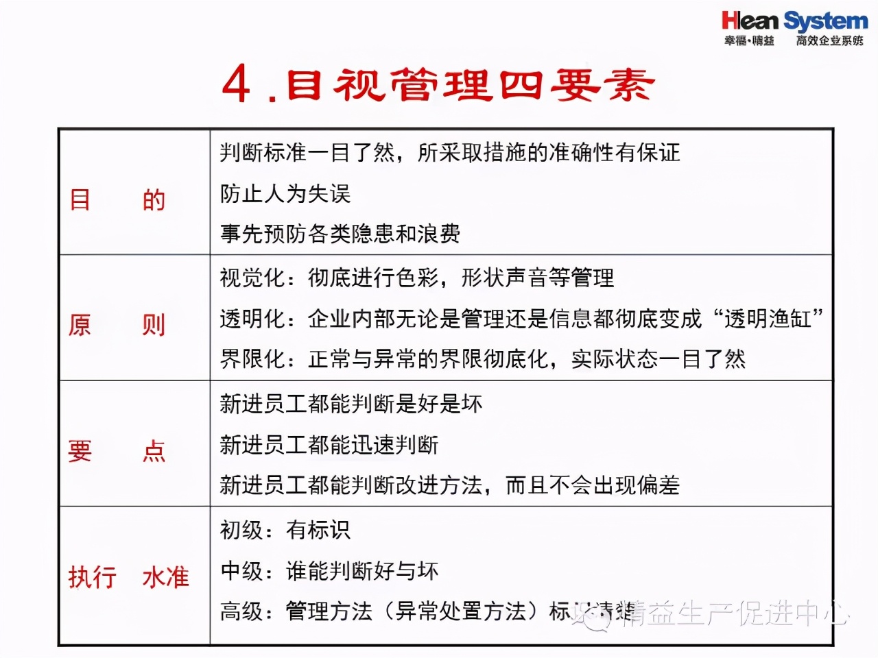 「精益學堂」目視化管理