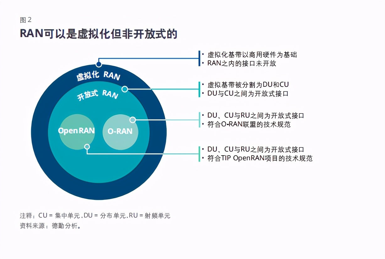 德勤2021科技、传媒和电信行业预测
