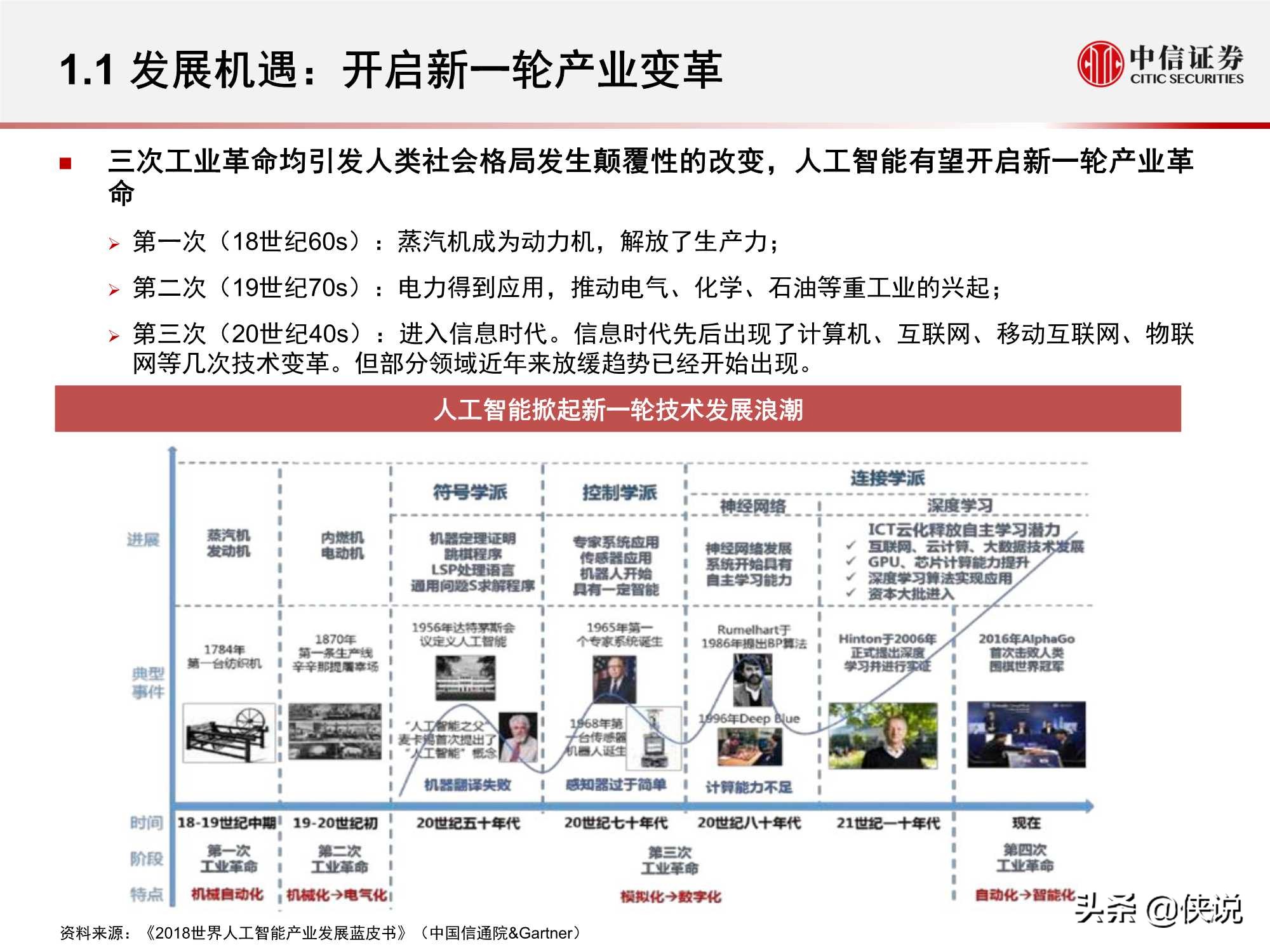 计算机行业“智能网联”系列：人工智能挑战与机遇