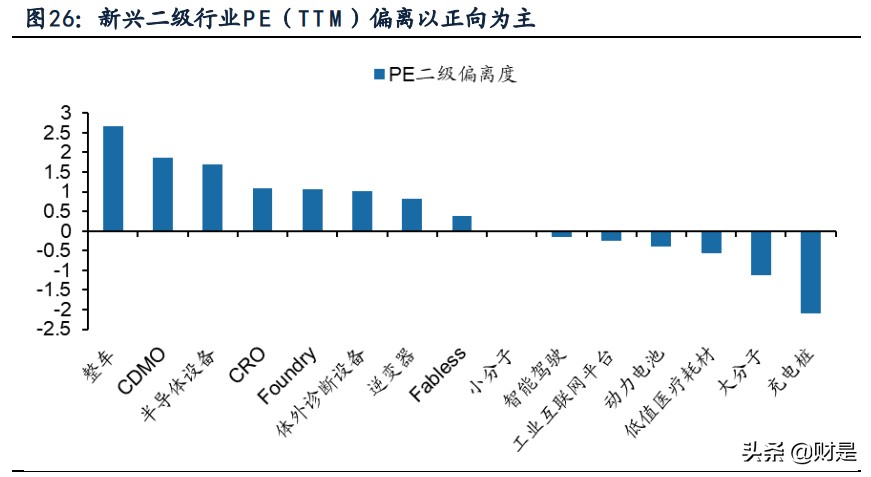 新兴产业专题研究：如何刻画新兴产业估值？