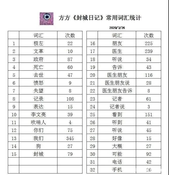 《方方听人说》到底是谁揭了谁的遮羞布