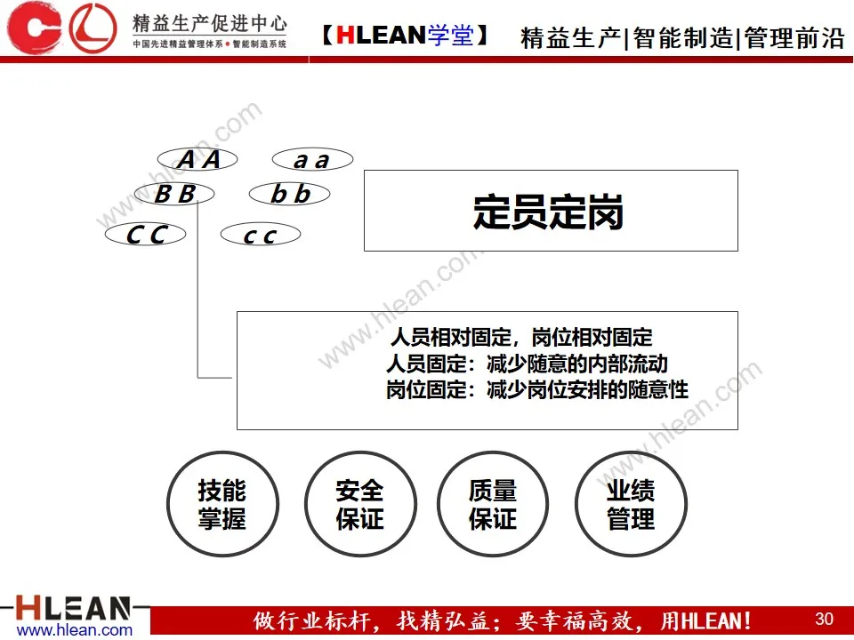 「精益学堂」省人化与工资改革（计时制 VS 计件制）