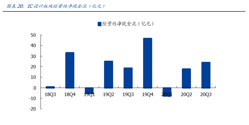 半导体深度报告：三大周期再度共振，开启上行周期