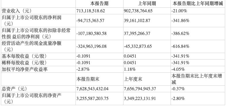 营销宣传“撞衫”学而思 豆神教育半年净利大幅下滑341.86%