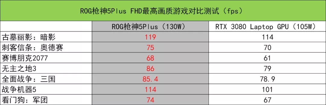 顶级配置+超强性能释放:ROG枪神5Plus评测