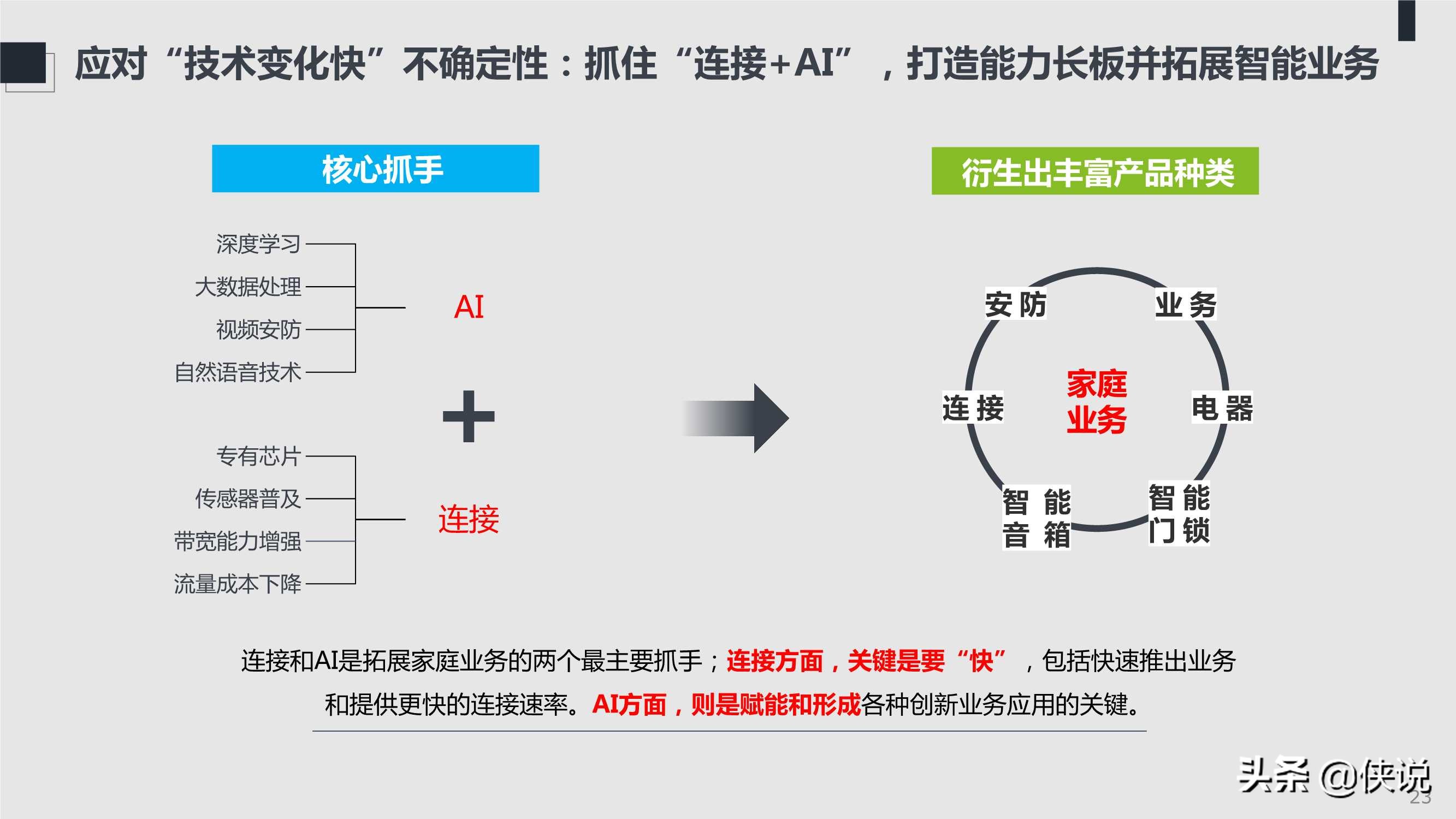 2021年ICT趋势白皮书：不确定性中的确定